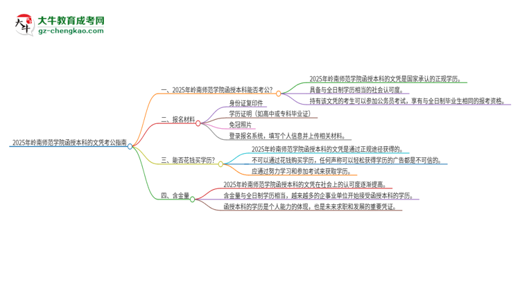 2025年嶺南師范學(xué)院函授本科的文憑可以考公嗎？思維導(dǎo)圖