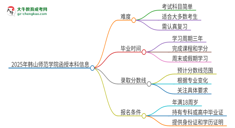 2025年韓山師范學(xué)院函授本科的難度怎么樣？思維導(dǎo)圖