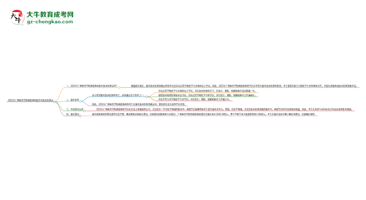 2025年廣州體育學(xué)院函授本科學(xué)歷能考執(zhí)業(yè)醫(yī)師證嗎？思維導(dǎo)圖