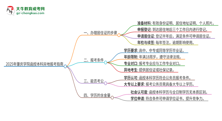 2025年肇慶學(xué)院函授本科異地報(bào)考怎么辦理居住證？思維導(dǎo)圖