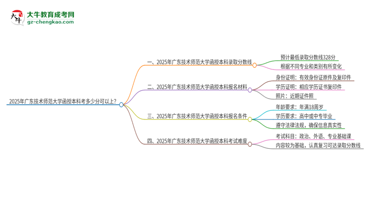 2025年廣東技術師范大學函授本科考多少分可以上？思維導圖