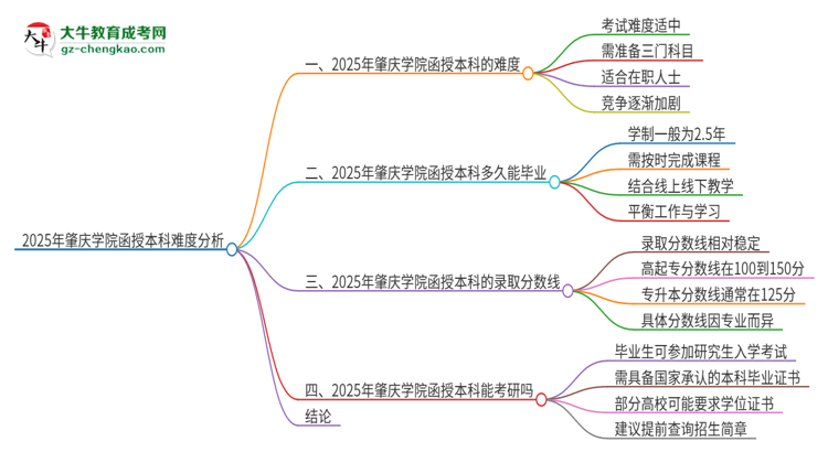 2025年肇慶學(xué)院函授本科的難度怎么樣？思維導(dǎo)圖