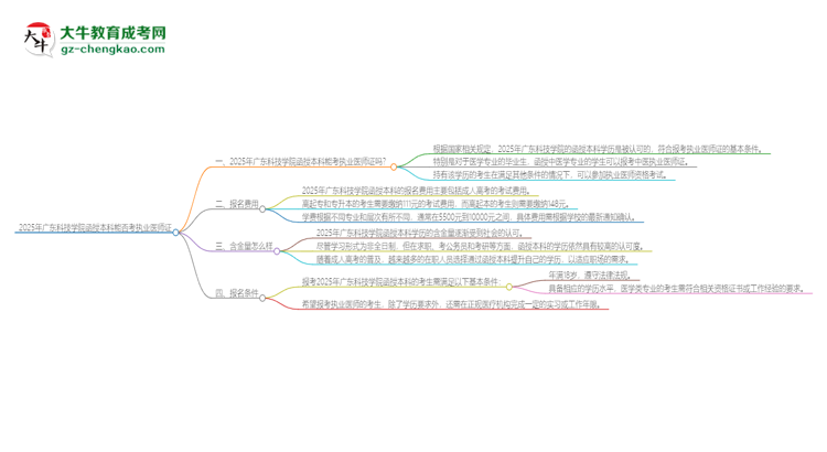 2025年廣東科技學(xué)院函授本科學(xué)歷能考執(zhí)業(yè)醫(yī)師證嗎？思維導(dǎo)圖