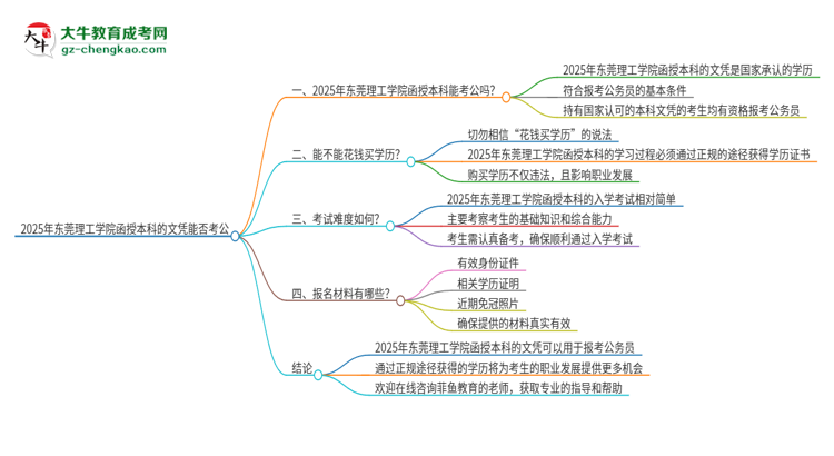 2025年東莞理工學(xué)院函授本科的文憑可以考公嗎？思維導(dǎo)圖