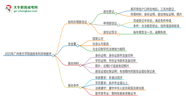 2025年廣州南方學(xué)院函授本科異地報(bào)考怎么辦理居住證？思維導(dǎo)圖