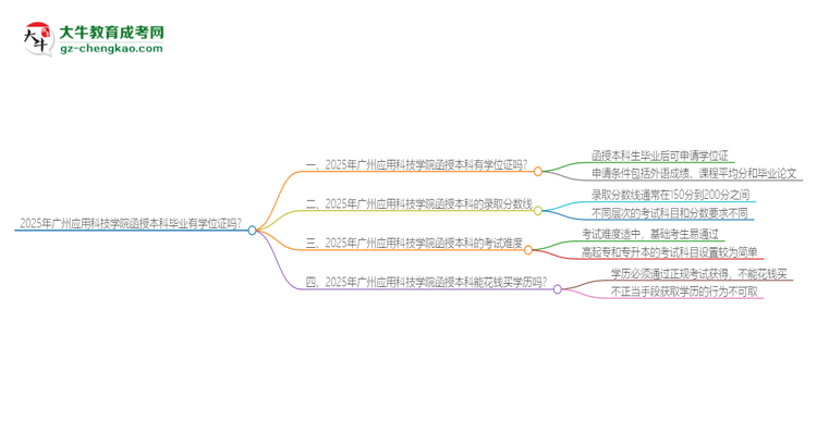 2025年廣州應(yīng)用科技學(xué)院函授本科畢業(yè)有學(xué)位證可以拿嗎？思維導(dǎo)圖