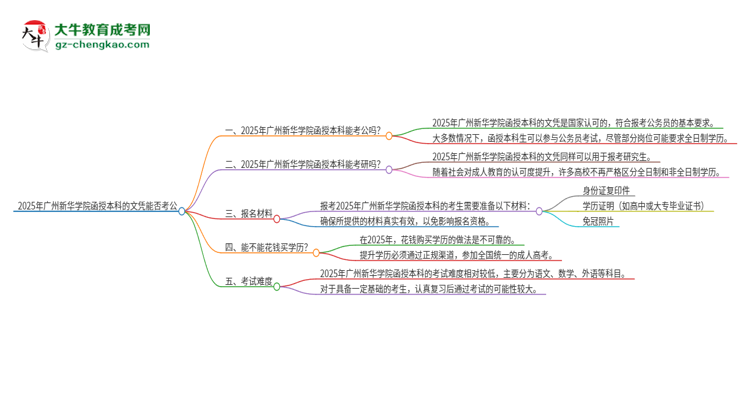 2025年廣州新華學(xué)院函授本科的文憑可以考公嗎？思維導(dǎo)圖