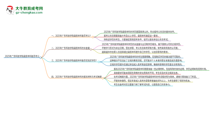 2025年廣東科技學(xué)院函授本科的文憑可以考公嗎？思維導(dǎo)圖