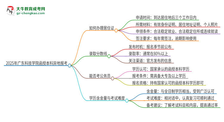 2025年廣東科技學院函授本科異地報考怎么辦理居住證？思維導(dǎo)圖