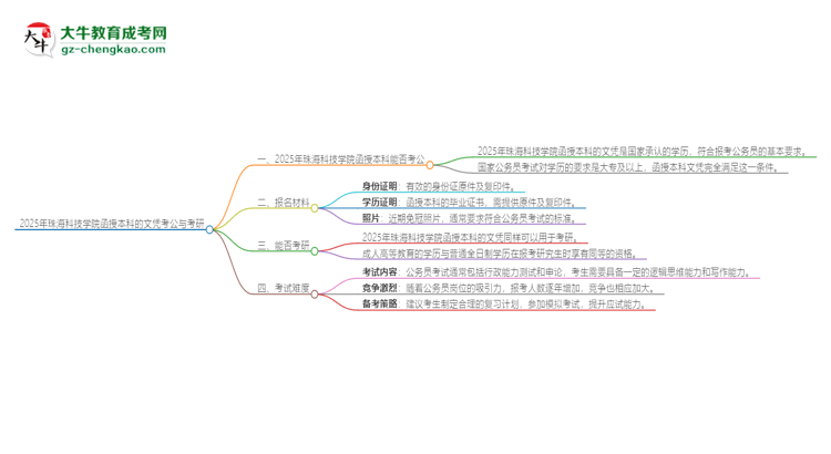 2025年珠?？萍紝W(xué)院函授本科的文憑可以考公嗎？思維導(dǎo)圖