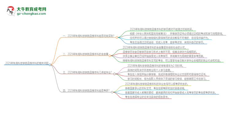 2025年珠?？萍紝W(xué)院函授本科學(xué)歷能花錢買到嗎？思維導(dǎo)圖