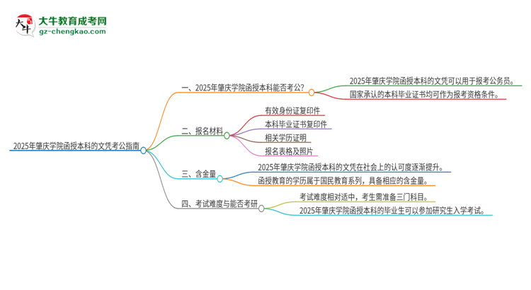 2025年肇慶學(xué)院函授本科的文憑可以考公嗎？思維導(dǎo)圖