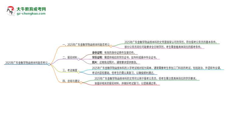 2025年廣東金融學(xué)院函授本科的文憑可以考公嗎？思維導(dǎo)圖