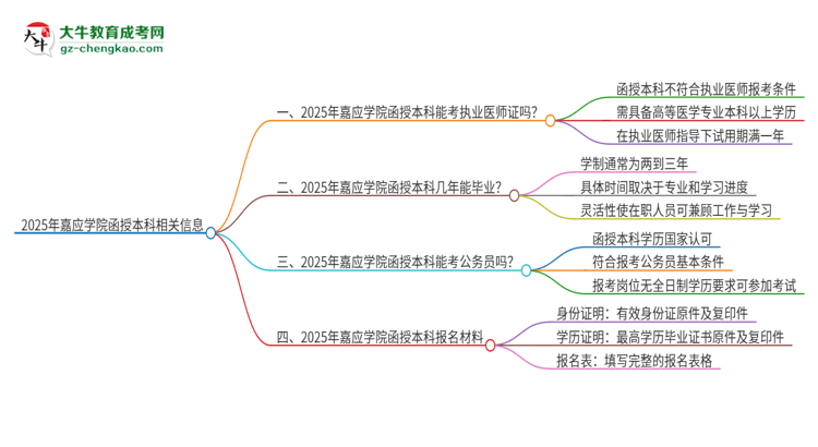 2025年嘉應(yīng)學(xué)院函授本科學(xué)歷能考執(zhí)業(yè)醫(yī)師證嗎？思維導(dǎo)圖