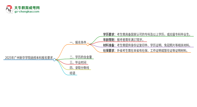 2025年廣州新華學院的函授本科報名有什么要求？思維導圖