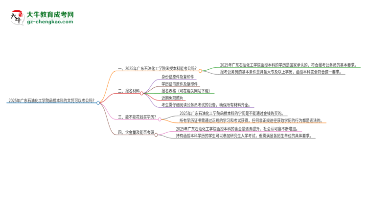 2025年廣東石油化工學(xué)院函授本科的文憑可以考公嗎？思維導(dǎo)圖