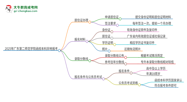 2025年廣東第二師范學(xué)院函授本科異地報考怎么辦理居住證？思維導(dǎo)圖