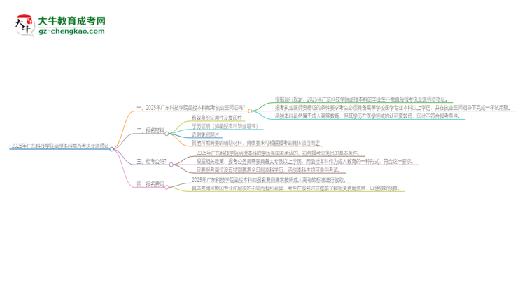 2025年廣東科技學(xué)院函授本科學(xué)歷能考執(zhí)業(yè)醫(yī)師證嗎？思維導(dǎo)圖