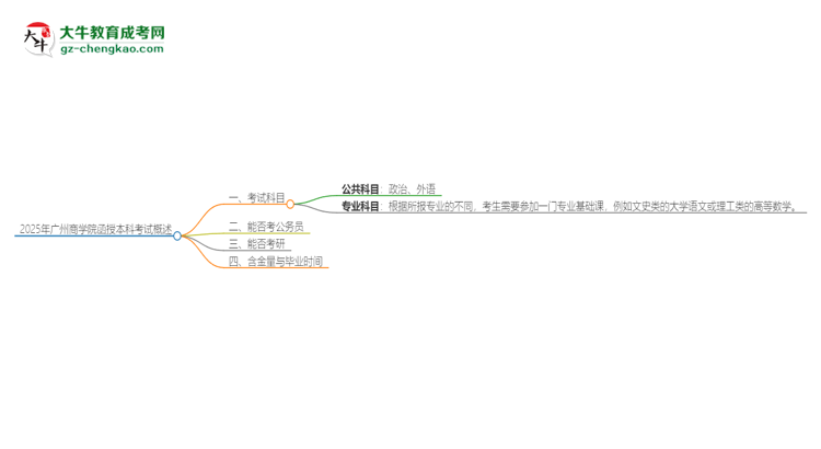 2025年廣州商學(xué)院函授本科考試要考幾科？思維導(dǎo)圖