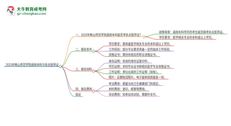 2025年韓山師范學(xué)院函授本科學(xué)歷能考執(zhí)業(yè)醫(yī)師證嗎？思維導(dǎo)圖