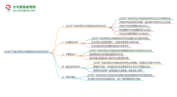 2025年廣東技術(shù)師范大學(xué)函授本科畢業(yè)有學(xué)位證可以拿嗎？思維導(dǎo)圖