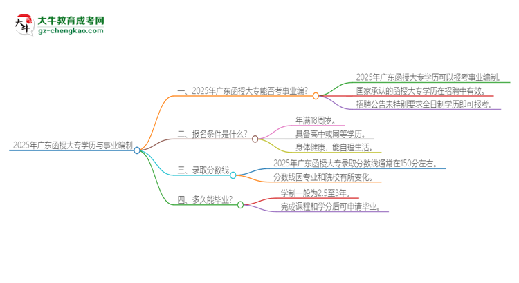 2025年廣東函授大專學(xué)歷能考事業(yè)編嗎？思維導(dǎo)圖