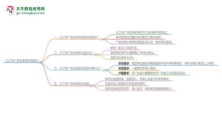 2025年廣東成考學(xué)歷能考教資嗎？思維導(dǎo)圖