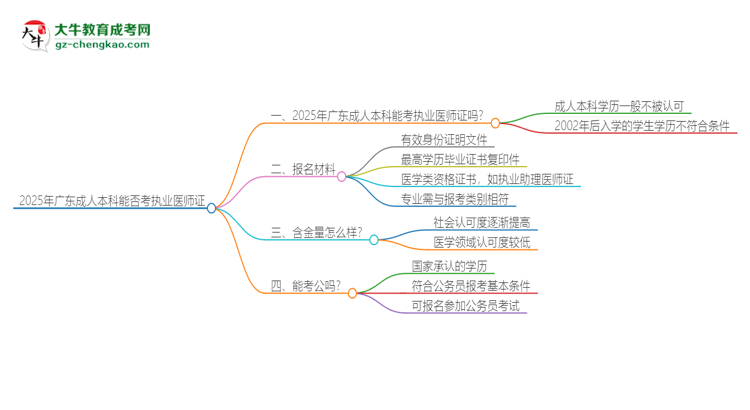 2025年廣東成人本科學(xué)歷也能考執(zhí)業(yè)醫(yī)師證嗎？思維導(dǎo)圖