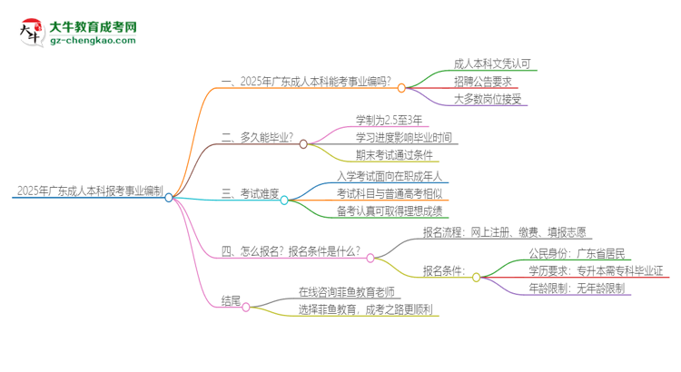 2025年廣東成人本科學(xué)歷能考事業(yè)編嗎？思維導(dǎo)圖