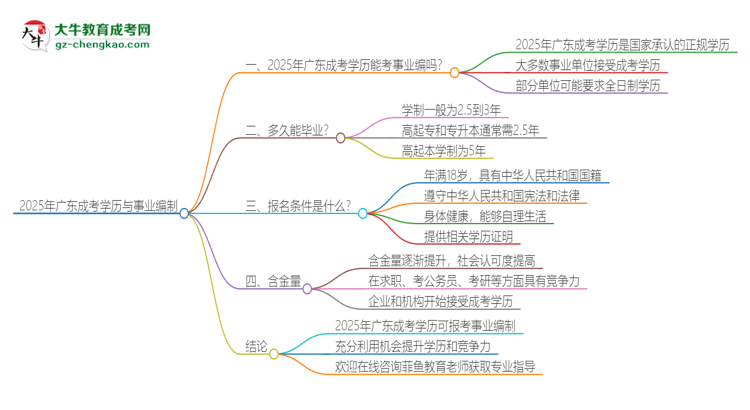 2025年廣東成考學歷能考事業(yè)編嗎？思維導圖