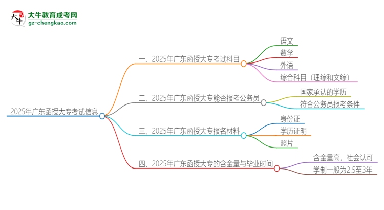 2025年廣東函授大?？荚囈紟卓?？思維導圖