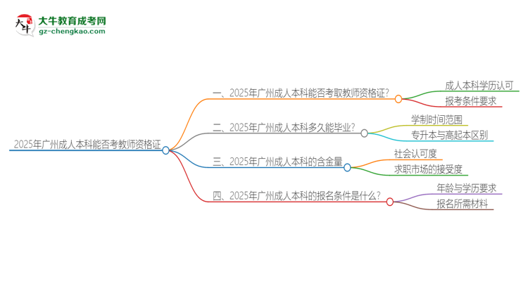 2025年廣州成人本科學(xué)歷能考教資嗎？思維導(dǎo)圖