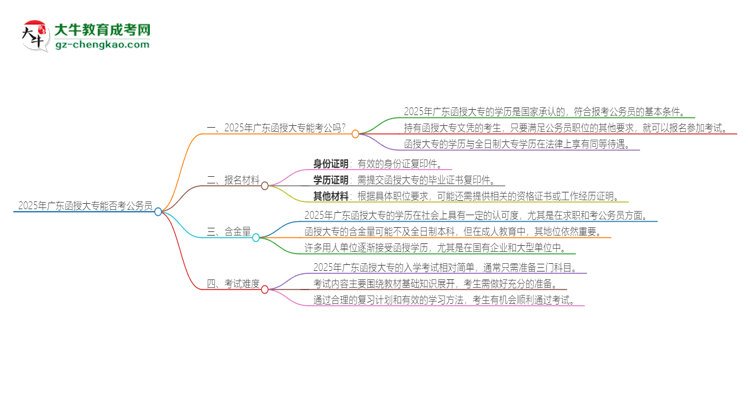 2025年廣東函授大專的文憑可以考公嗎？思維導(dǎo)圖