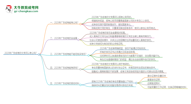 2025年廣東成考的文憑可以考公嗎？思維導圖