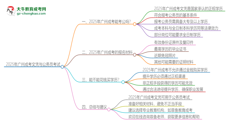 2025年廣州成考的文憑可以考公嗎？思維導圖