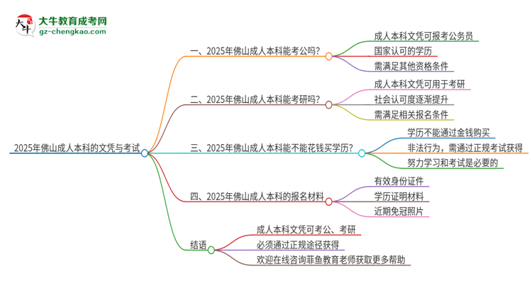 2025年佛山成人本科的文憑可以考公嗎？思維導(dǎo)圖