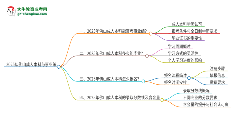 2025年佛山成人本科學(xué)歷能考事業(yè)編嗎？思維導(dǎo)圖